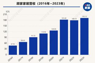 调整力极强！爱德华兹首节0分次节7中6独得18分 另有1板2助2断